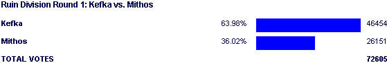 Image:Poll1997.png