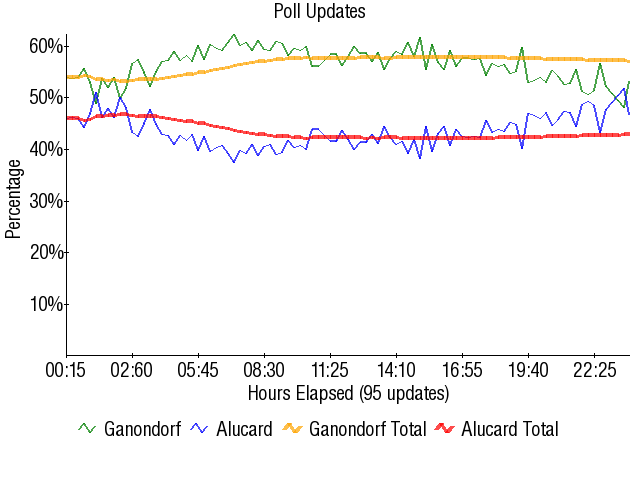 Image:Graph1719.png