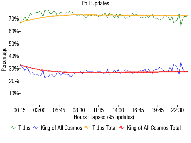 Image:Graph2079.png