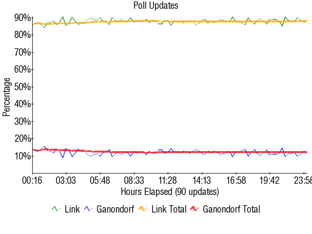 Image:Graph1750.png