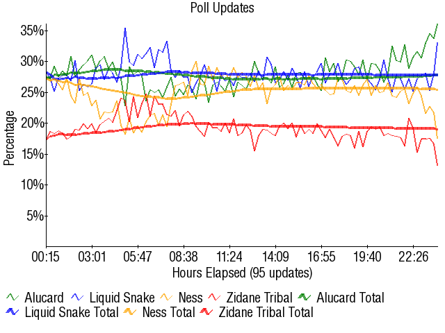 Image:Graph2882.png
