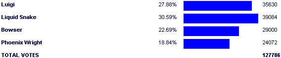 Image:Poll3278.png