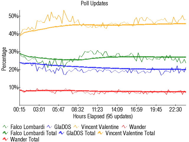 Image:Graph3254.png