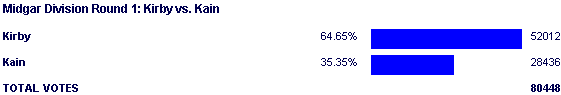 Image:Poll1736.png