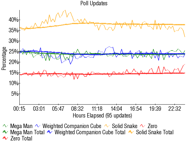 Image:Graph3296.png