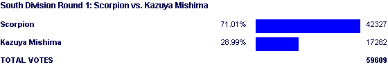 Image:Poll958.png