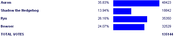 Image:Poll2898.png