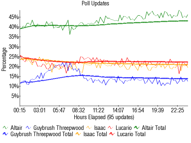 Image:Graph3247.png
