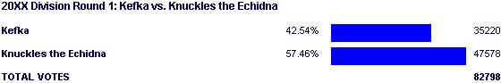 Image:Poll1732.png