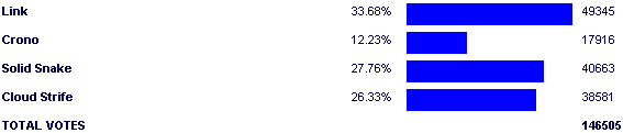 Image:Poll3306.png