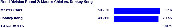 Image:Poll2106.png