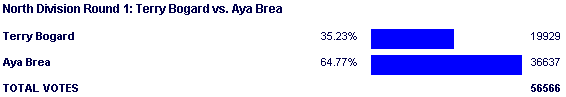 Image:Poll942.png
