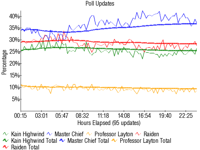 Image:Graph3269.png