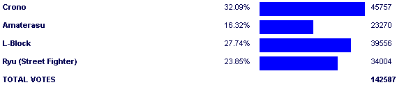 Image:Poll3282.png