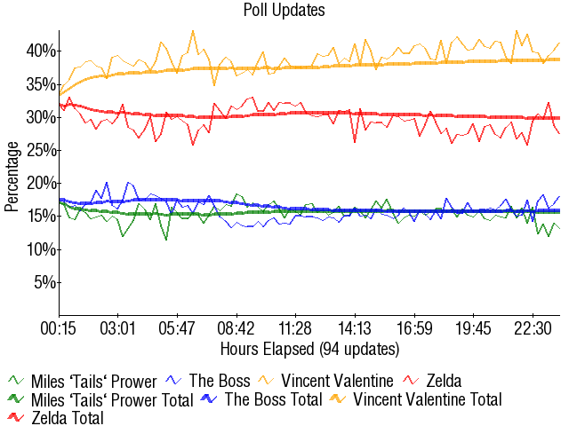Image:Graph2876.png