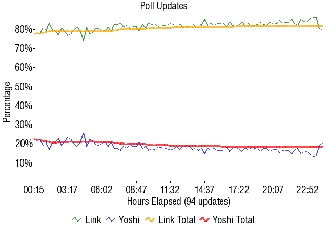 Image:Graph1766.png