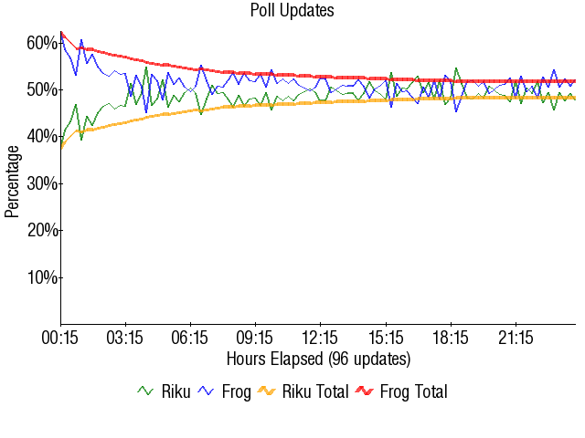 Image:Graph2071.png