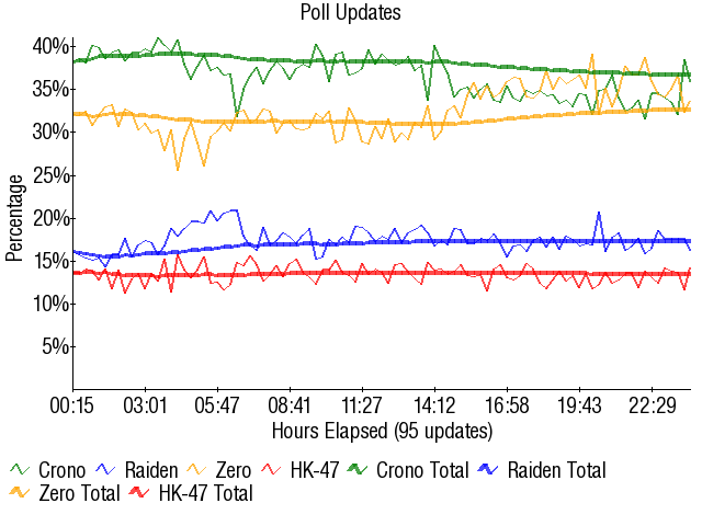 Image:Graph2902.png