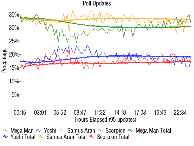 Image:Graph2911.png