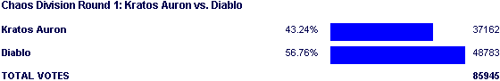 Image:Poll2091.png
