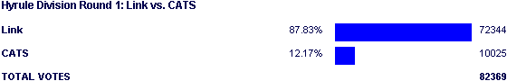 Image:Poll1718.png