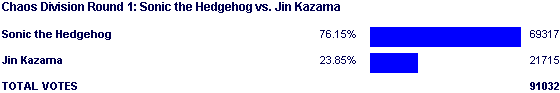 Image:Poll2090.png