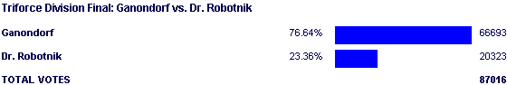 Image:Poll2016.png