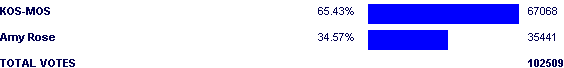 Image:Poll2509.png