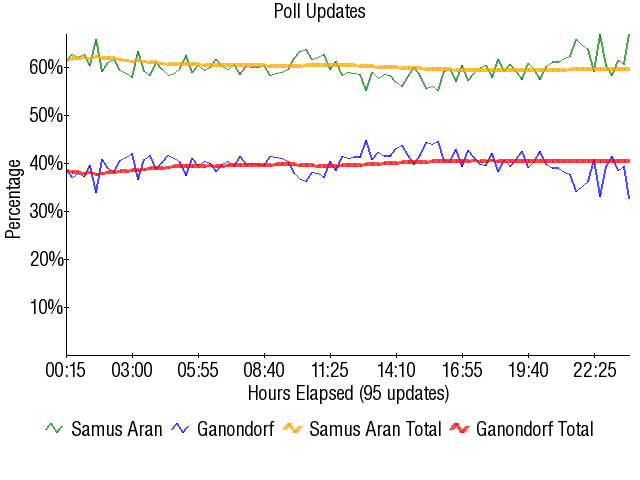 Image:Graph2115.png