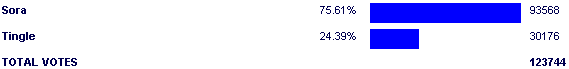 Image:Poll2519.png