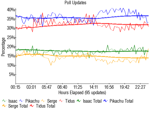 Image:Graph2885.png