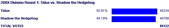 Image:Poll1727.png