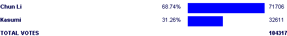 Image:Poll2513.png
