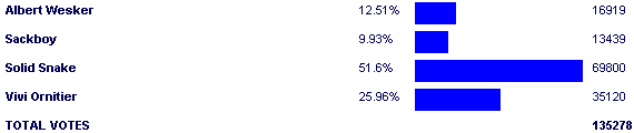 Image:Poll3263.png
