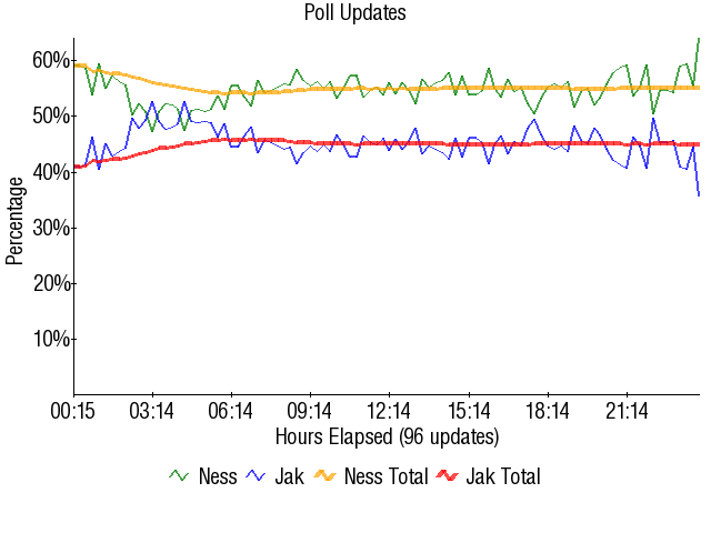 Image:Graph1738.png
