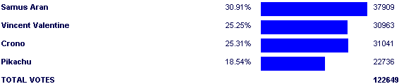 Image:Poll3301.png