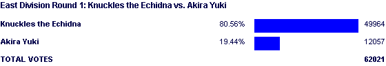 Image:Poll954.png