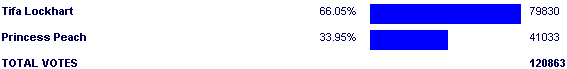 Image:Poll2548.png