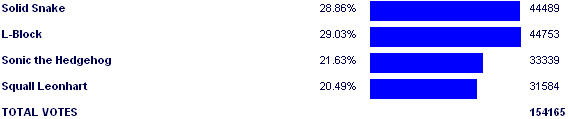 Image:Poll2922.png