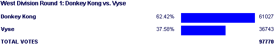 Image:Poll1333.png