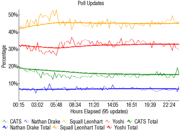 Image:Graph3265.png