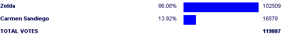 Image:Poll2507.png
