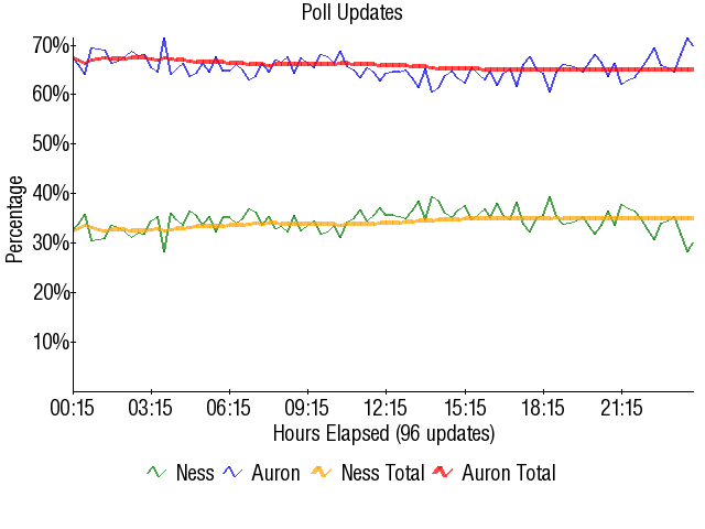 Image:Graph1760.png