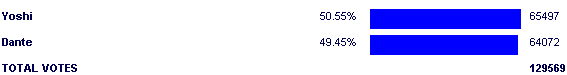 Image:Poll2540.png