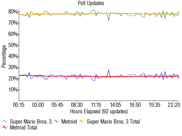 Image:Graph1633.png
