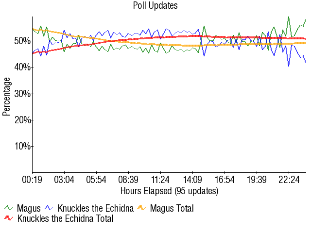 Image:Graph2088.png