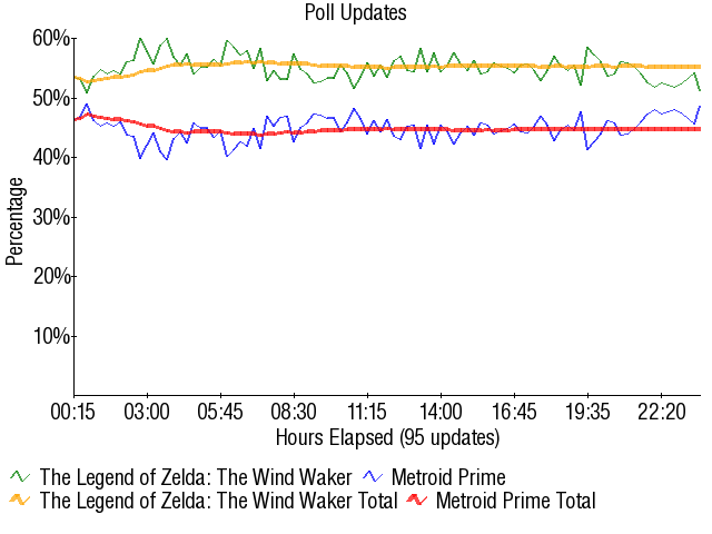 Image:Graph1646.png