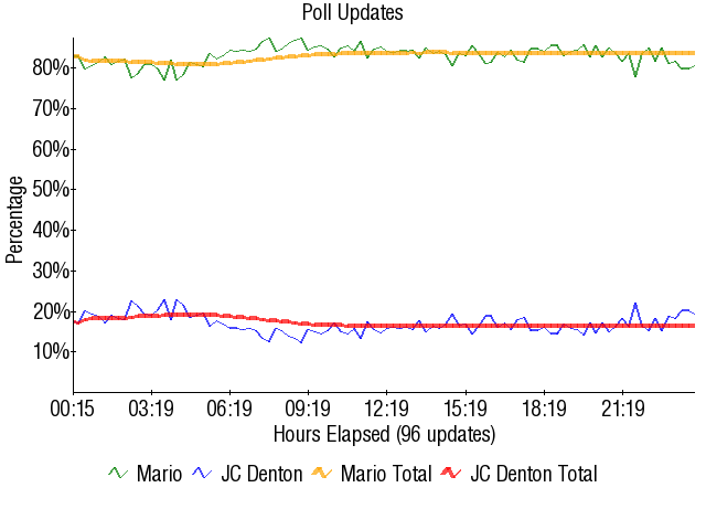 Image:Graph1725.png