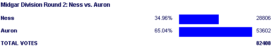 Image:Poll1760.png