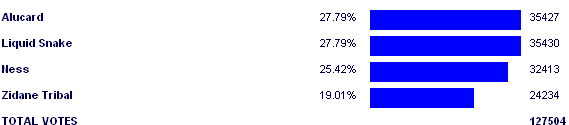 Image:Poll2882.png